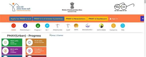 PMAY Pradhan Mantri Awas Yojana : प्रधानमंत्री आवास योजना 2025 | सभी के ...
