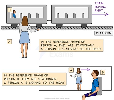 Image result for Reference Frame