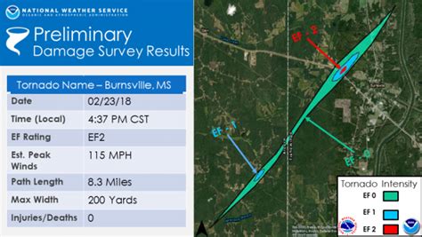 NWS Surveys Northeast Mississippi Tornado Damage