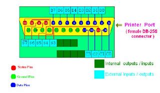 Image result for Parallel Port Programmer