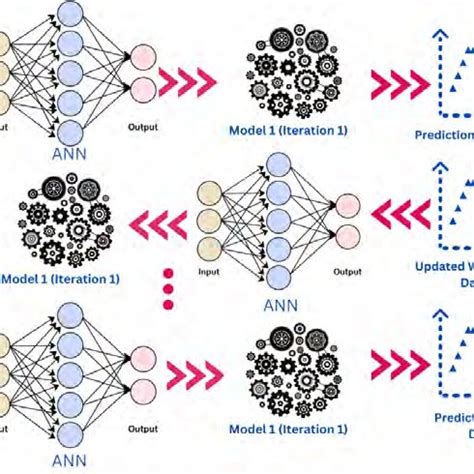 Image result for AdaBoost Algorithm in Machine Learning