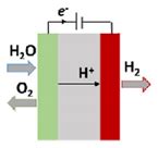 A Review of the Use of Electrolytic Cells for Energy and Environmental ...
