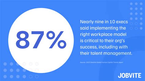 Image result for Talent Management Strategy Examples