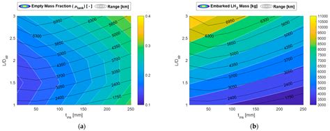 A Parametric Approach for Conceptual Integration and Performance ...