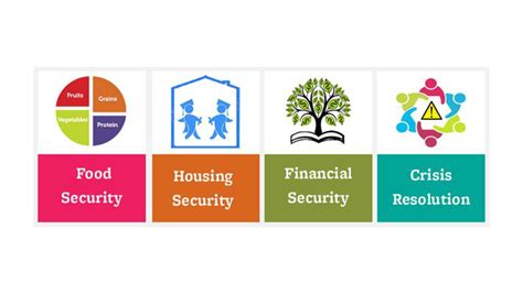 Image result for Satifying Basic Need