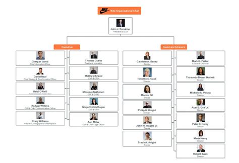 Organization Chart of Nike 的图像结果