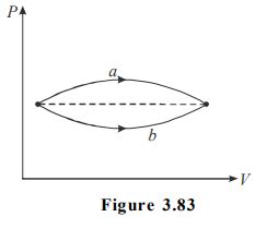 Figure-3.83 below represents two processes a and b for a given sample ...