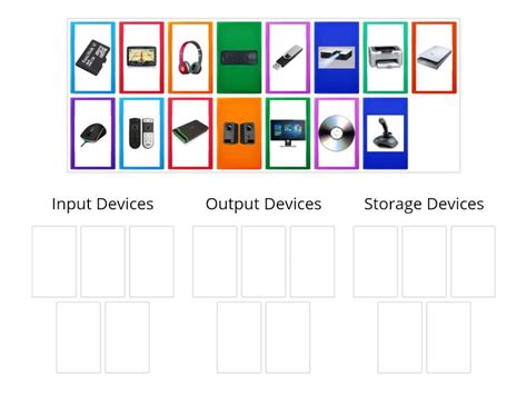 Image result for Input Output Storage Devices Explained
