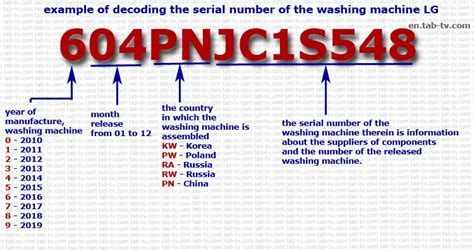 Image result for Mdeical Machine Serial Number