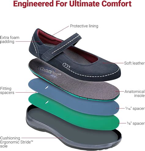 Buy Orthofeet Arch Support Mary Jane's for Women, Ideal for Heel and ...