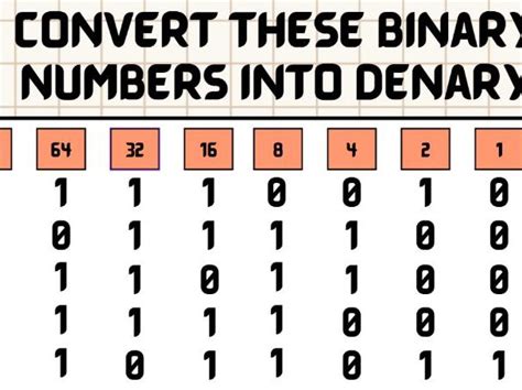 Number Systems Computer Science 的图像结果
