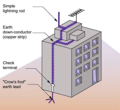 class 8 Some Natural Phenomena Short notes science chapter 15