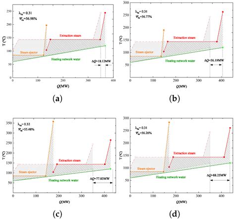 Thermodynamic Comparison of the Steam Ejectors Integrated at Different ...