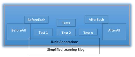 Image result for Junit5 Automatic GUI