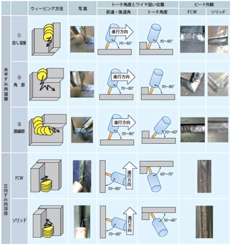 Image result for Work Cell Optimization Example for Product Flowchart