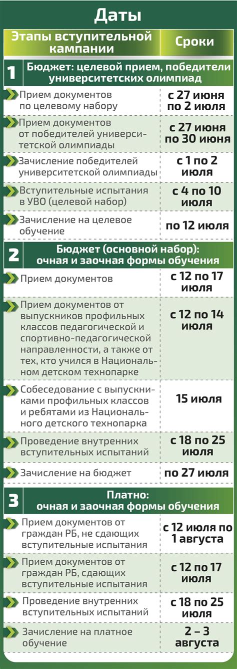 Самый полный гайд по вступительной кампании: правила и сроки подачи ...
