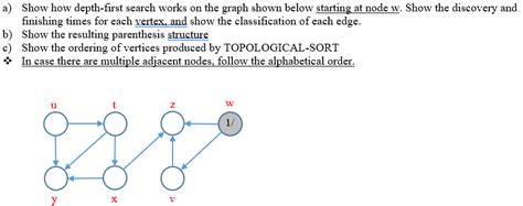 Depth First Search Graph 的图像结果