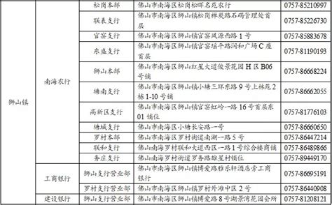 佛山哪些银行可以办理社保卡？附快速制卡网点- 佛山本地宝