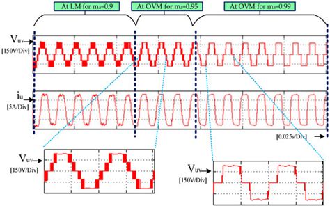 A Simple Multilevel Space Vector Modulation Technique and MATLAB System ...