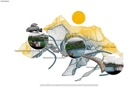Eco-Link_Mending the gap | CEPT - Portfolio