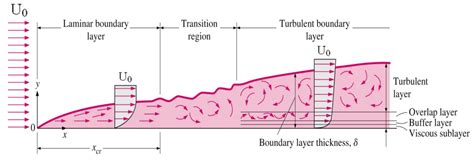 Image result for Learn How to Use Computer