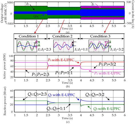 Topological Structure and Control Strategy of E-UPFC