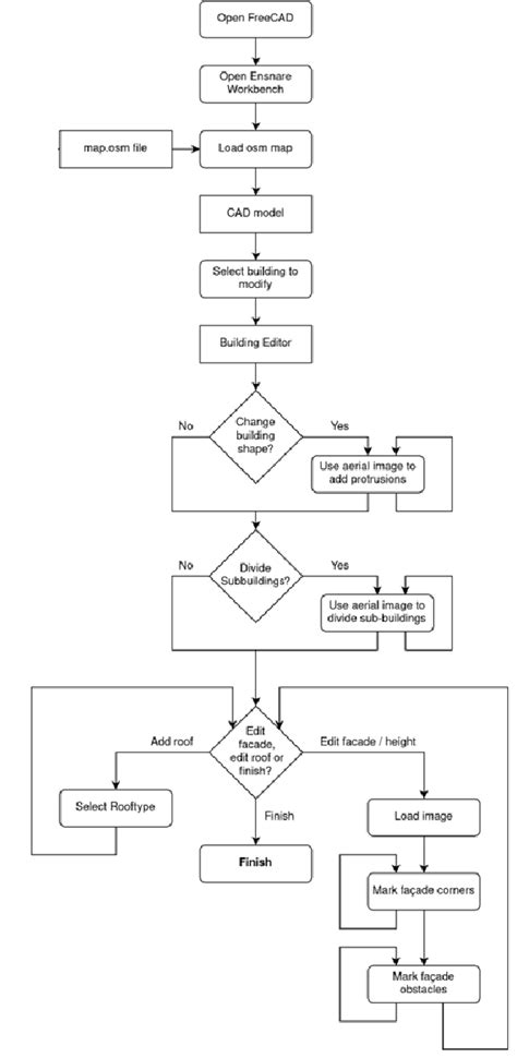 Image result for Explain Online Data Processing