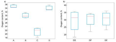 Characterization of Graphite Oxide and Reduced Graphene Oxide Obtained ...