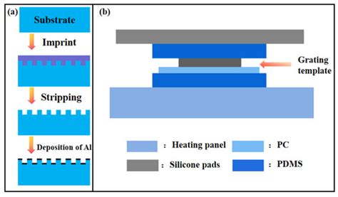 A Review of Sub-Wavelength Wire Grid Polarizers and Their Development ...