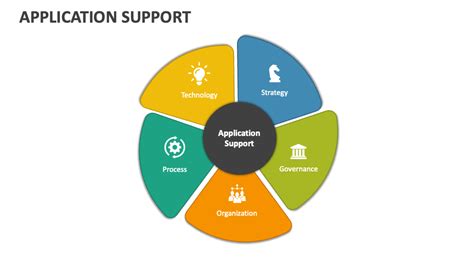Image result for Application Support Session