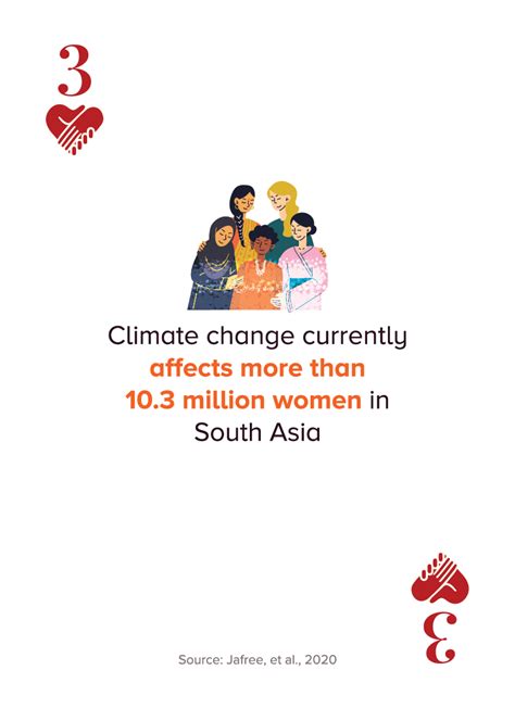 Bring Climate Action into Play With Climate Change Cards | Playing for ...