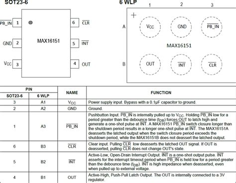 MAX16151 High Voltage Pushbutton On/Off Controller - Analog Devices ...