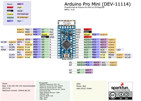 Image result for Counter Frequency Divider Circuit Arduino