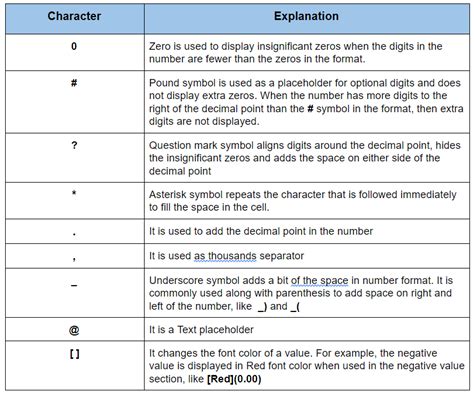 Image result for Create a Customized Number in Excel