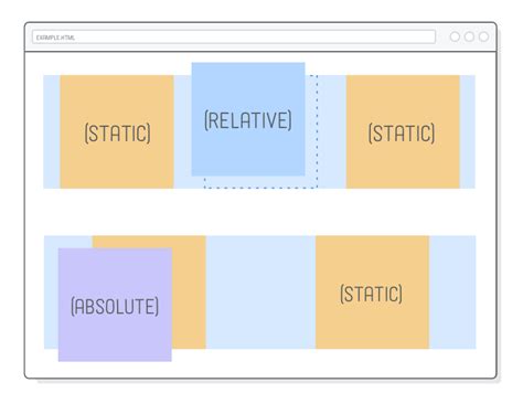 Image result for How to Use Positioning in HTML