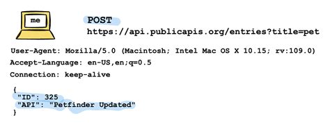 Image result for API For Dummies Download