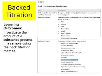 Image result for HCL Back Titration