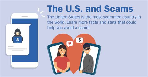 Image result for Examples of Scams