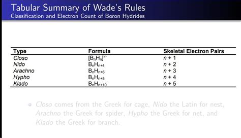 The cage- type structure adopted by boron hydride, [b h1, is hypo 0 o ...