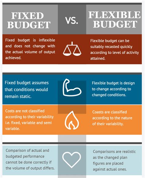 Image result for Flexible Budget Example
