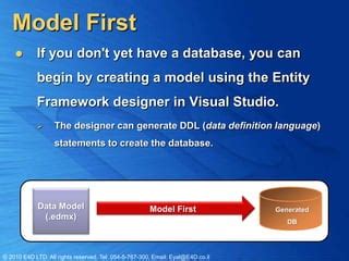 Image result for Entity Data Model Designer