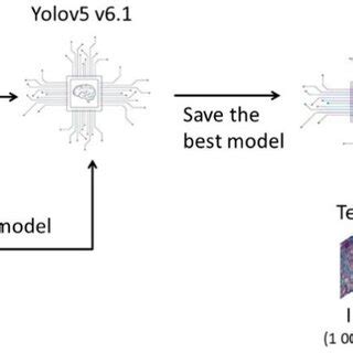 Deep Learning Plan 的图像结果