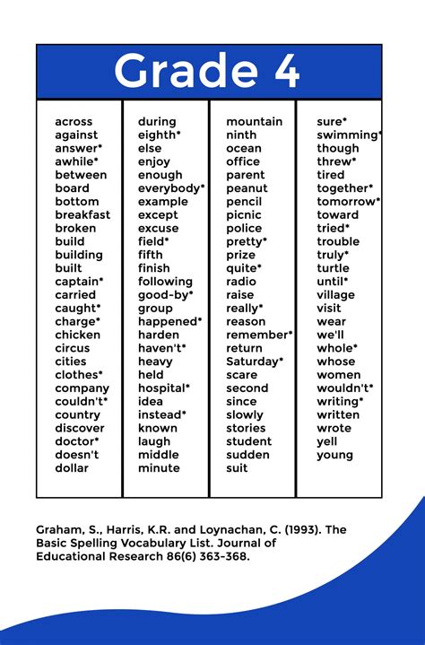 The Basic Spelling Vocabulary List – Brooklyn Letters