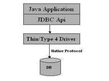 JDBC Driver Tutorial 的图像结果