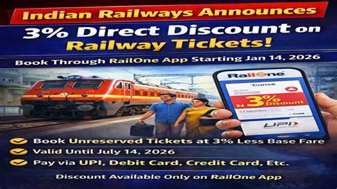Indian Railways Ticket Discount 2026: Get 3% Direct Fare Cut via ...