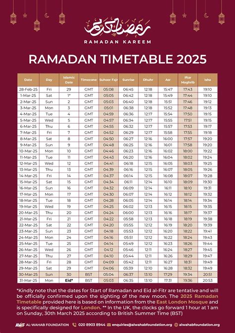 Ramadan Timetable 2025: When is Ramadan 2025? Date and time, when does ...