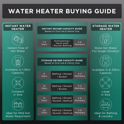 Buy Racold Pronto Stylo 3 Litre 5 Star Vertical Instant Geyser with ...