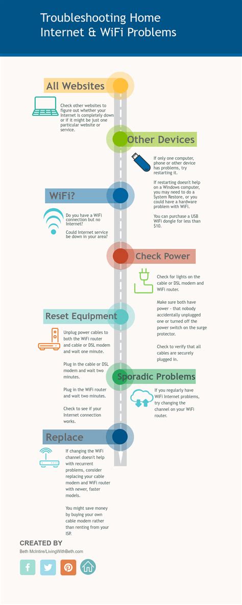 How to Fix Internet 的图像结果