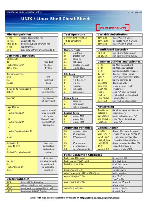 Image result for Linux Shell Commands Cheat Sheet