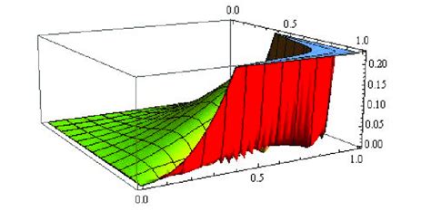 Image result for Graphical Error Analysis